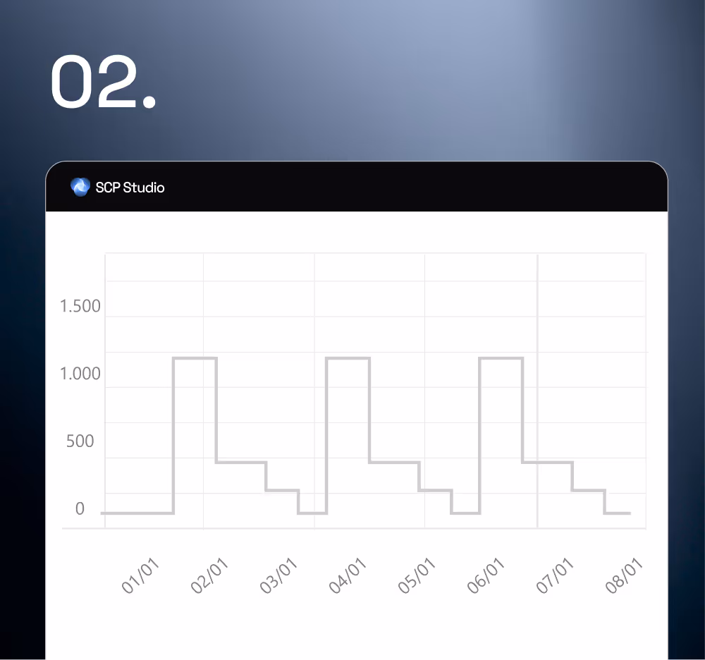 Anomaly correction