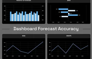Plantilla gratuita Dashboard Forecast Accuracy