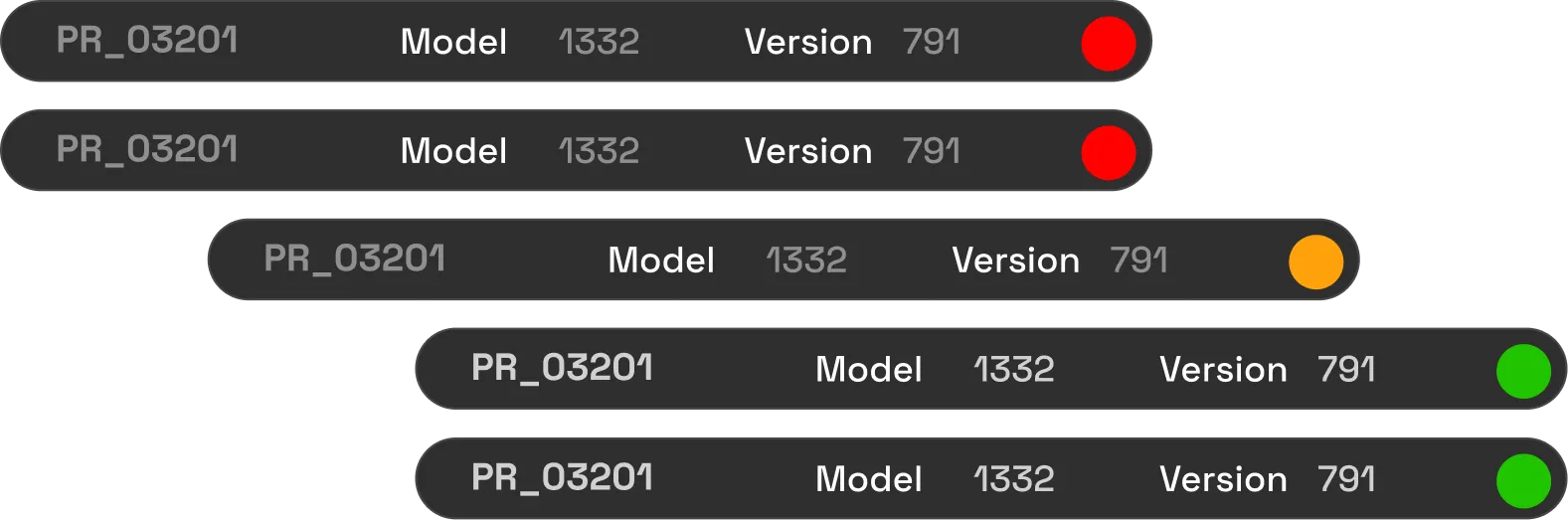 Automatic SKU prioritization