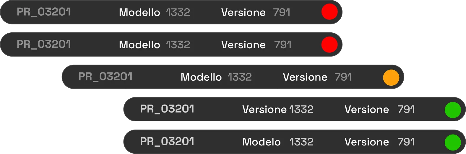 Prioritizzazione automatica degli SKU