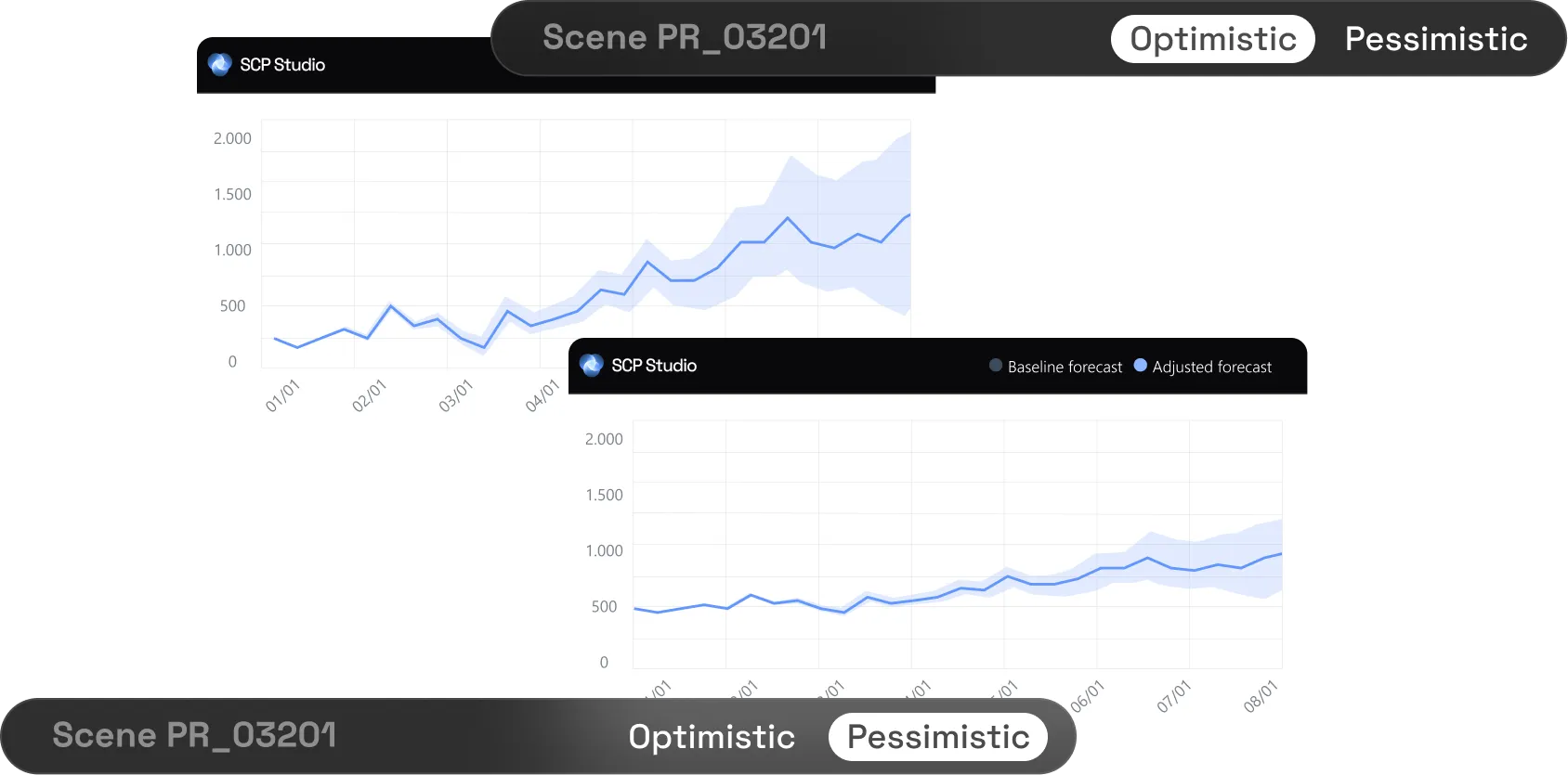 Scenario simulation