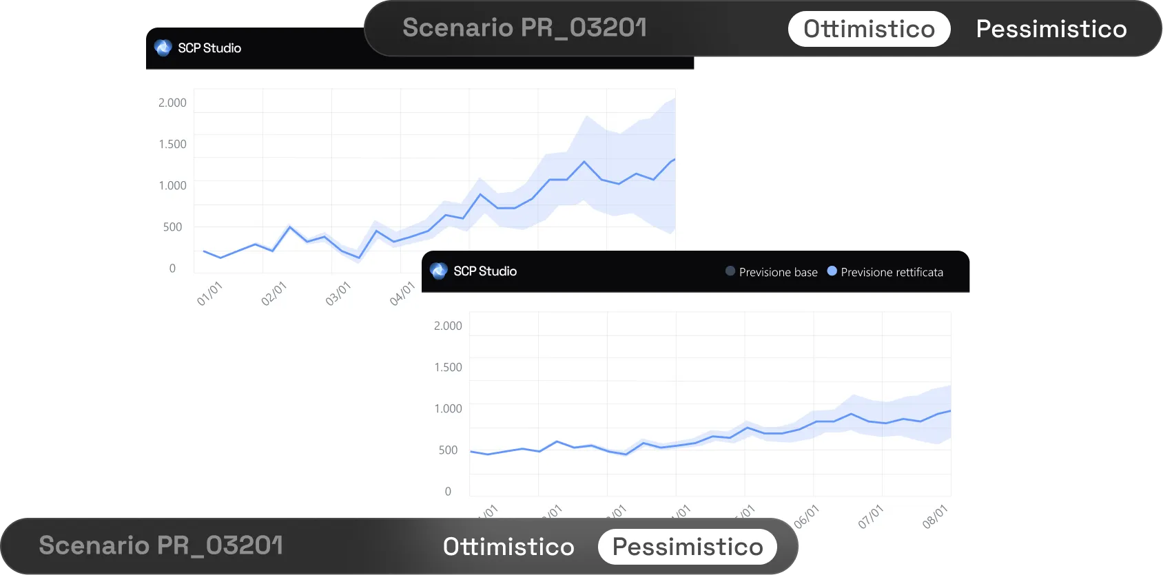 Simulazione di scenari
