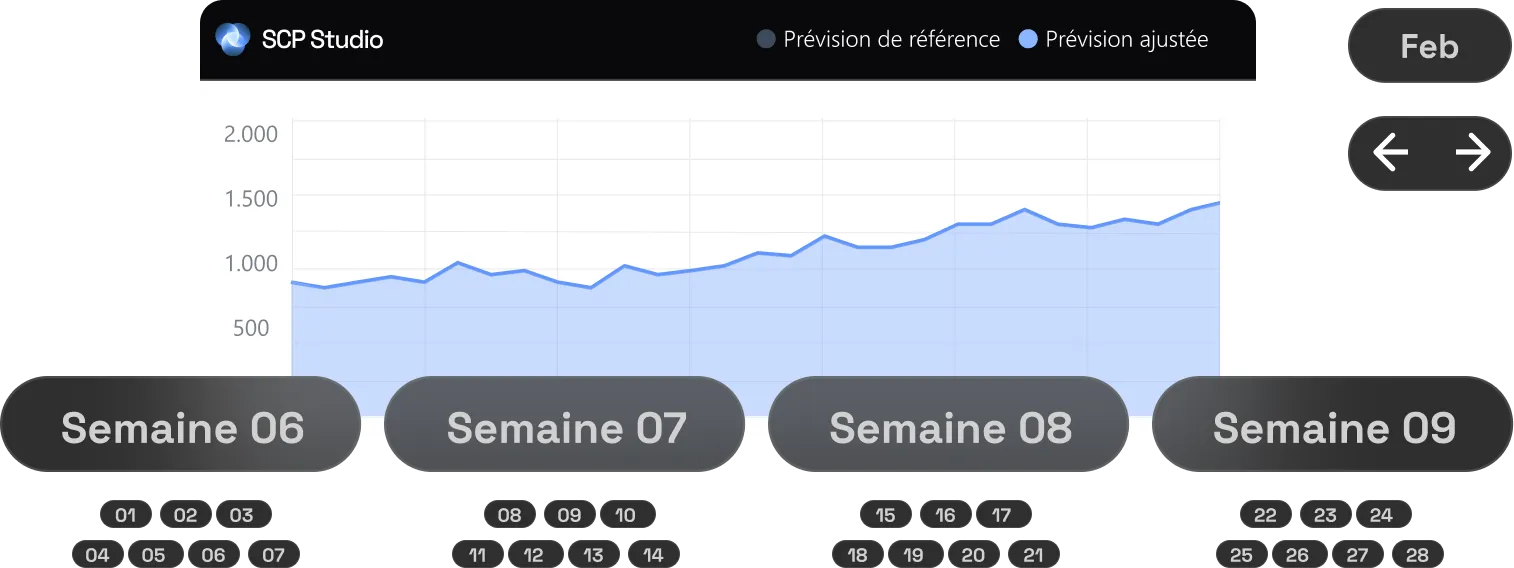 Analyse flexible