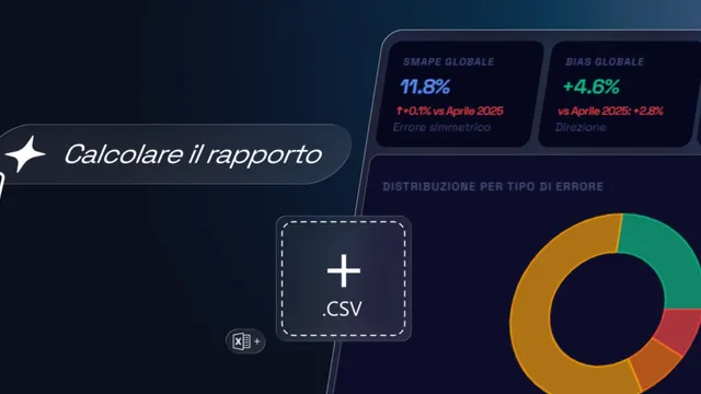 Rapporto sulle Deviazioni del Forecast: controlla la precisione della tua pianificazione