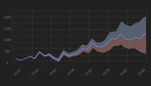 Temperature impact