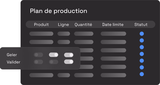 Planification des ordres de production