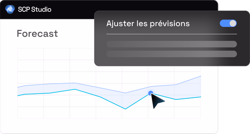 Révision de la demande
