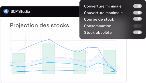 Projection de stock