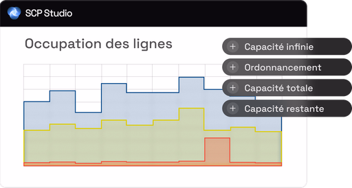 Visibilité de la capacité et des goulots d'étranglement
