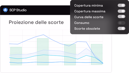 Proiezione di stock