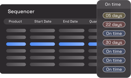 Critical order prioritisation