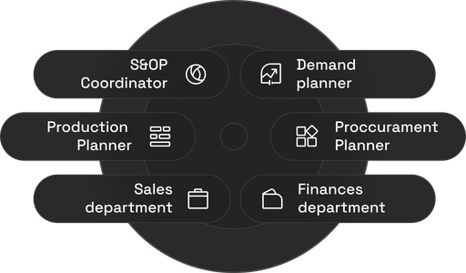 Configure the phases of your S&OP cycle