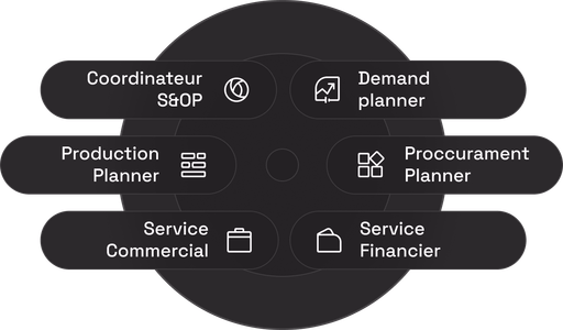 Configurez les phases de votre cycle S&OP