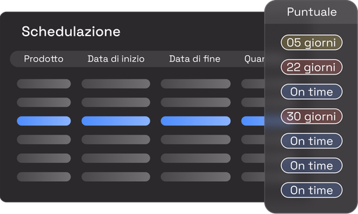 Prioritizzazione ordini critici
