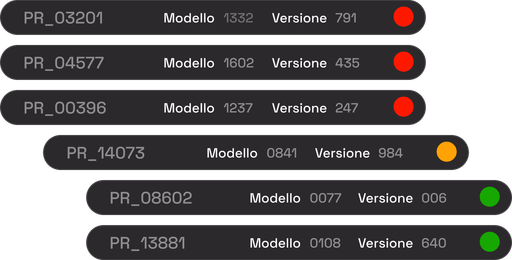 Prioritizzazione automatica degli SKU