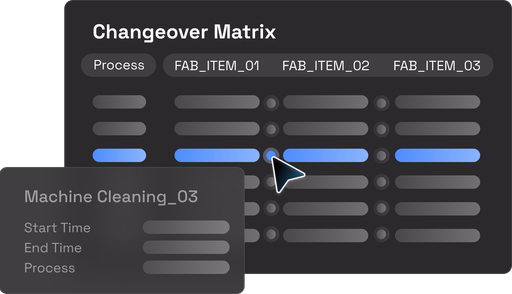 Changeover time management