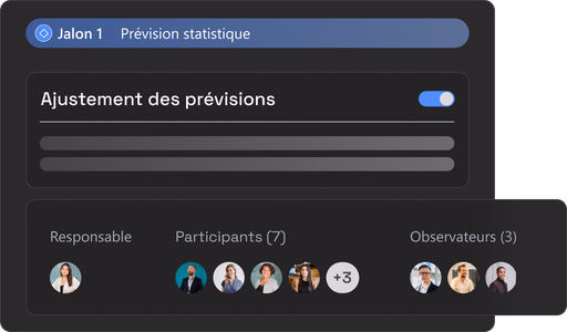 Prise de décisions sur un plan unique