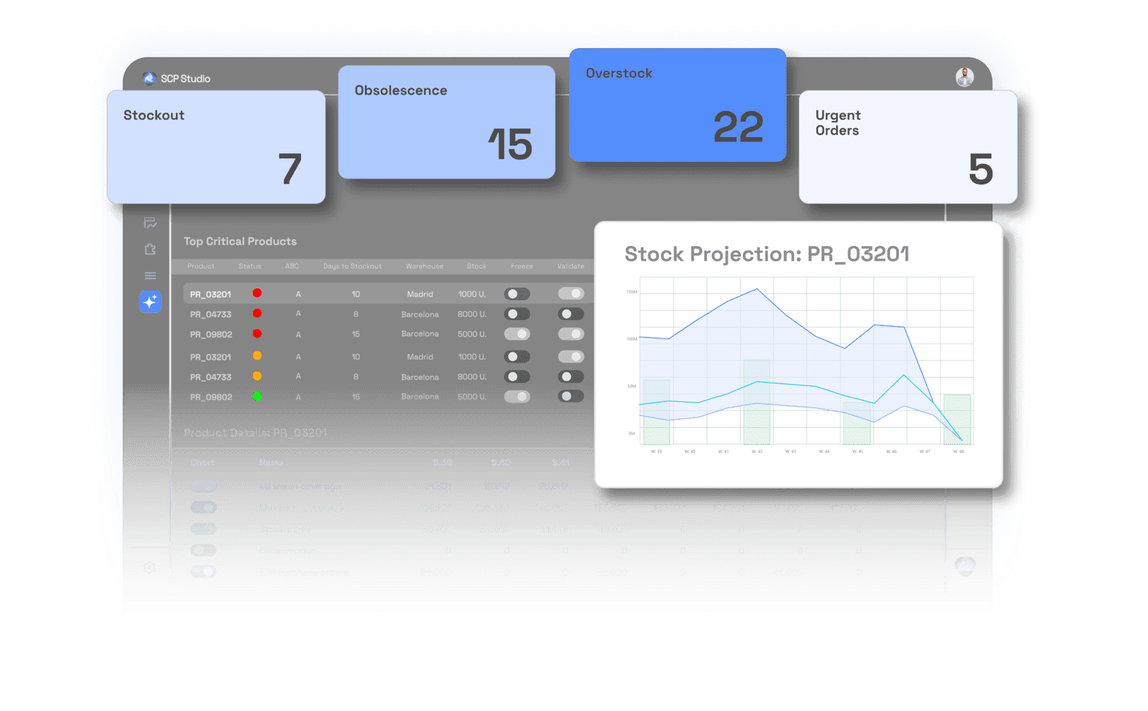 Procurement software to optimise your purchasing decisions
