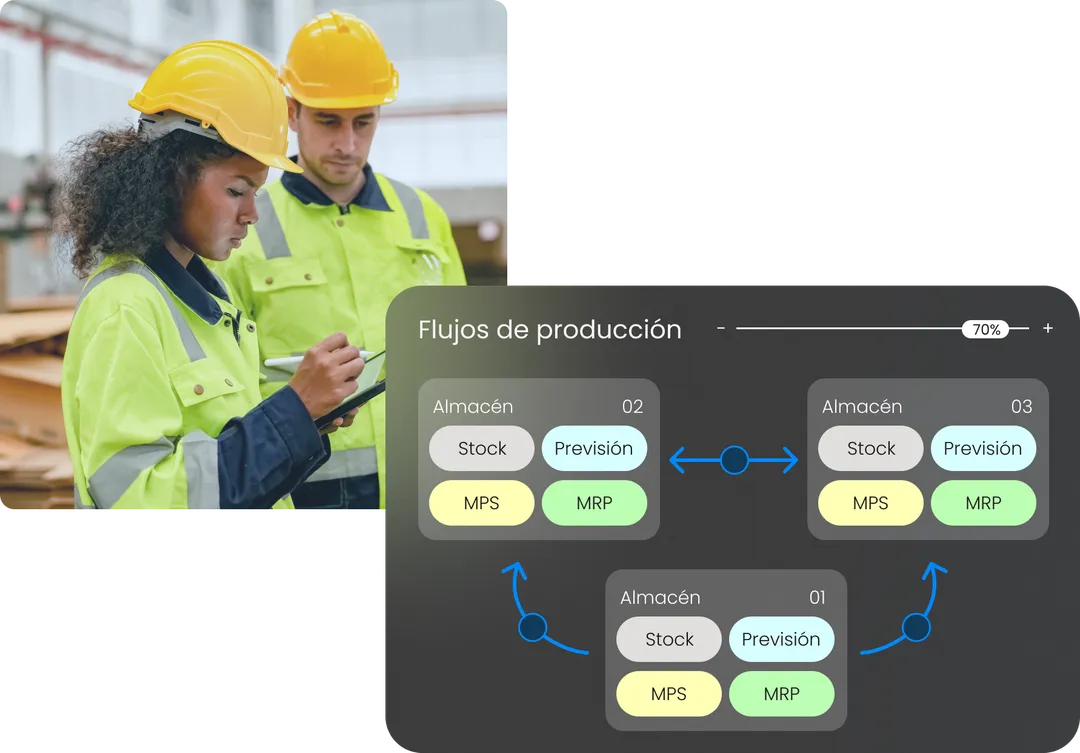 Ventajas de trabajar con la planificación S&OP Ventajas de trabajar con la planificación S&OP