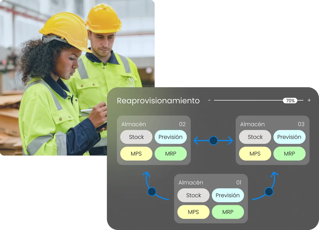 Ventajas de trabajar  con la planificación S&OP