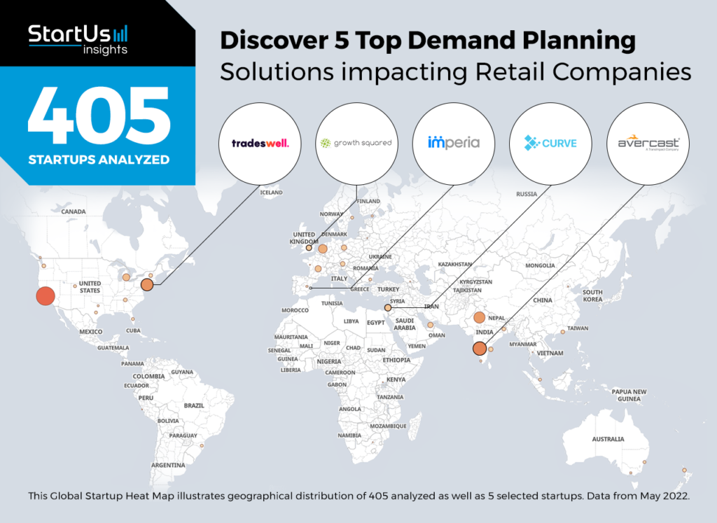 Imperia among the top 5 SCM solutions worldwide