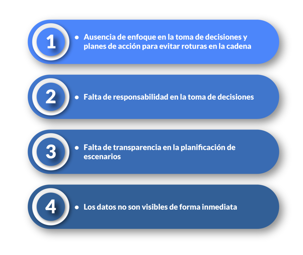 Retos para implantar S&OP