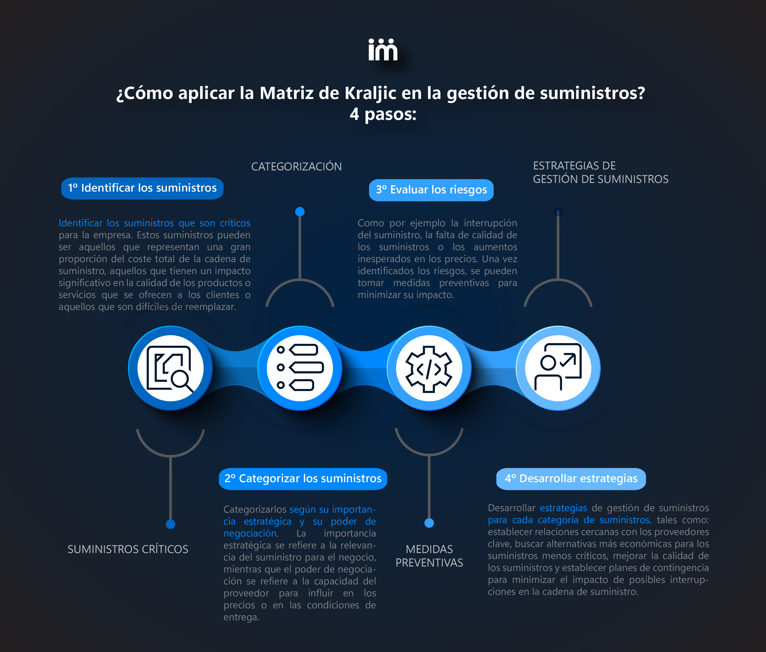 Matriz de Kraljic: Optimiza tu gestión de suministros