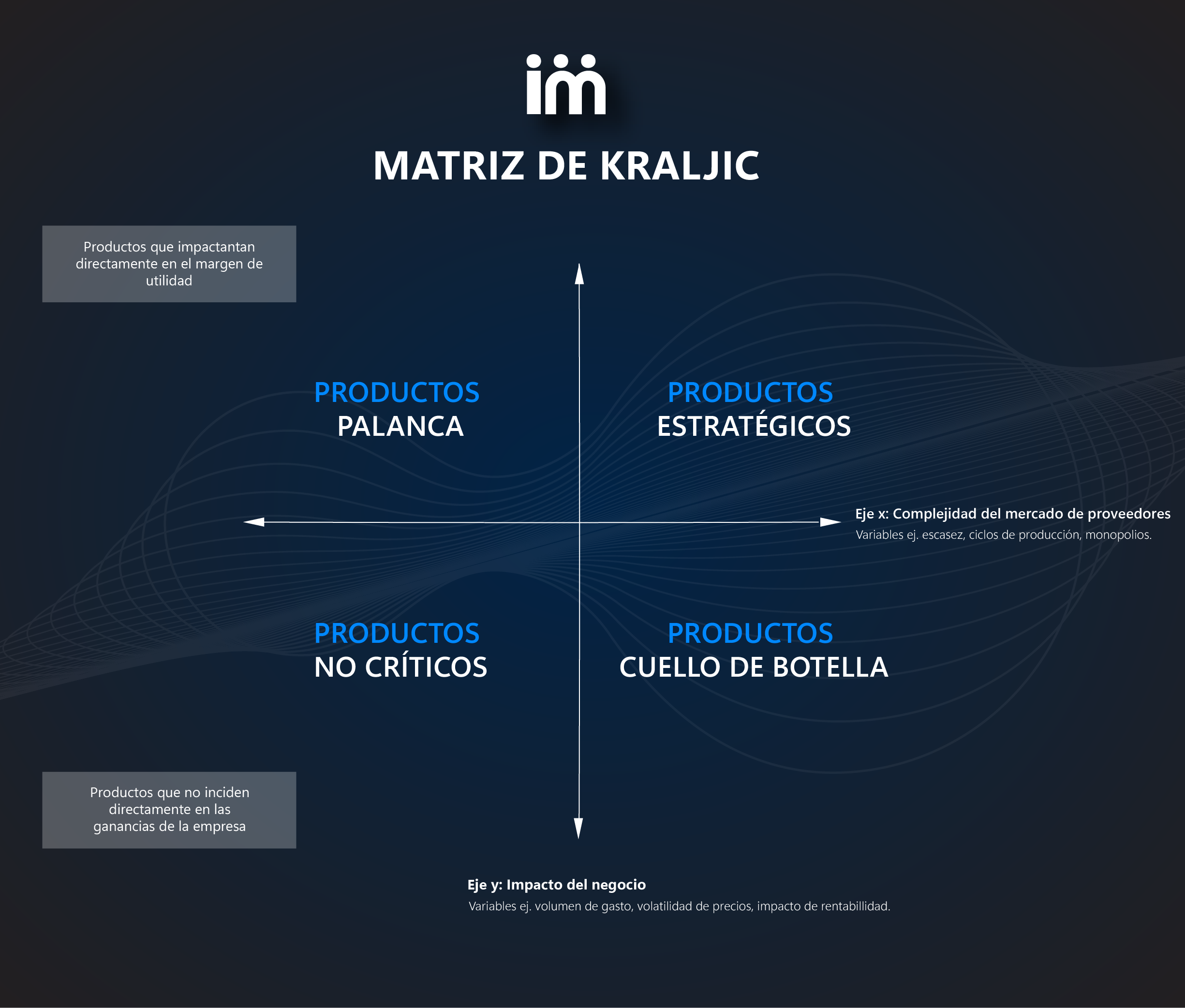 Matriz de Kraljic: Optimiza tu gestión de suministros