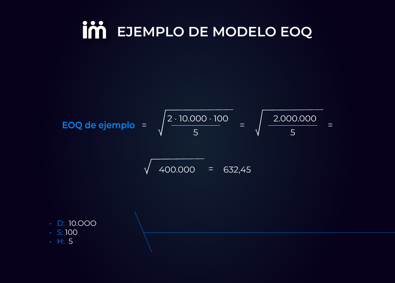 Ejemplo de problema resuelto de cálculo del Modelo EOQ.