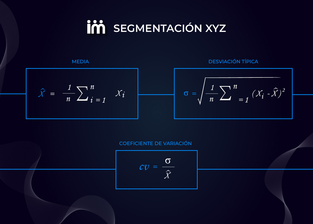 Acciones estratégicas por cada grupo de la segmentación ABC-XYZ