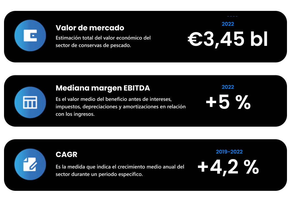 Informe sectorial 2024 de la industria de Fabricación de Conservas de Pescado 